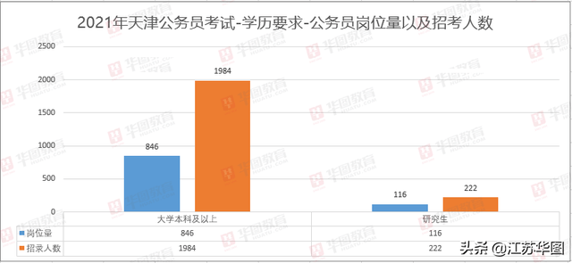 2021年天津出生人口_2021年天津拆迁规划图