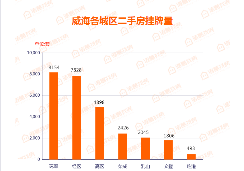 2020年威海5区2市的GDP_南方观察 2020年深圳四区GDP增速过5 ,总量第一又是TA