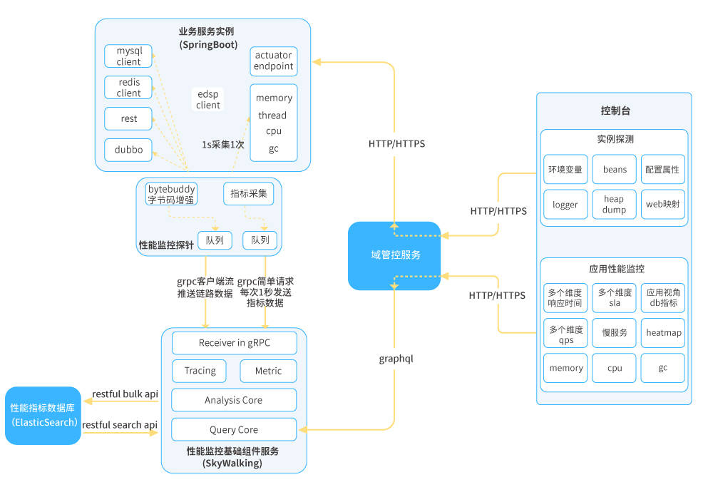 治理|干货!长亮科技在微服务治理方面的探索与实践