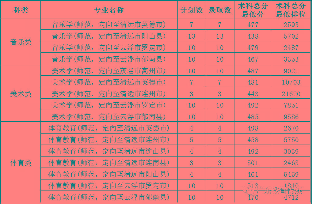 济宁学院录取分数线_录取分数济宁学院线是多少_2021年济宁学院分数线