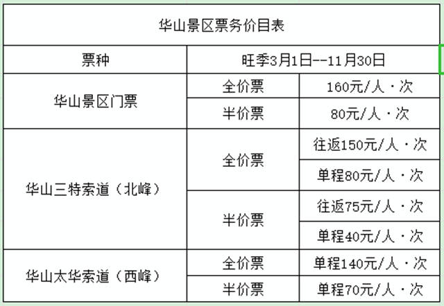 华山景区今日起执行旺季票价.华山景区西岳庙.