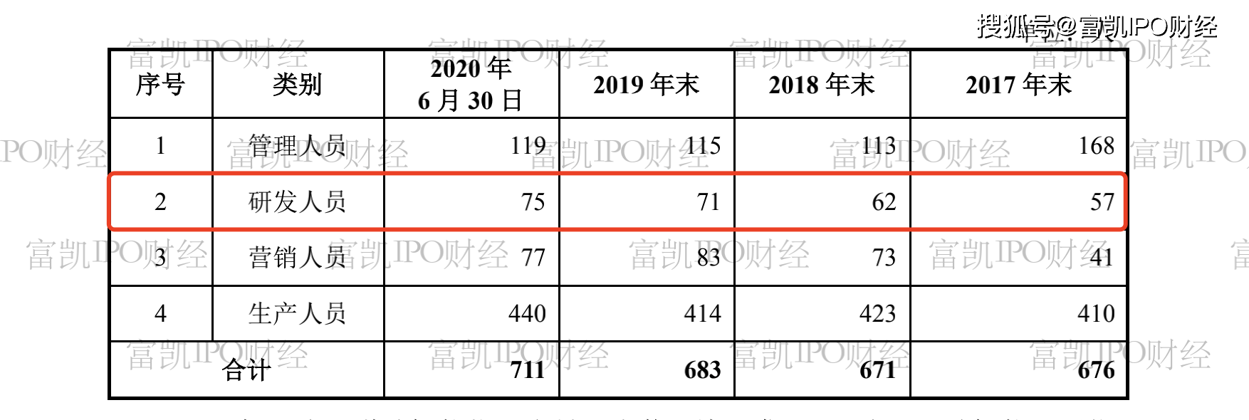 百胜智能遭突击入股还签对赌 员工人数矛盾涉嫌虚假披露(图4)