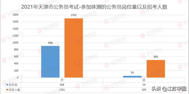 2021天津人口_天津各区人口分布图(2)