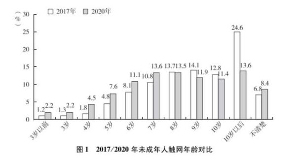 2920小学生人口_人口普查小学生绘画(3)