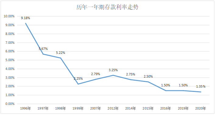 中国2021人口负增长_中国人口负增长(2)