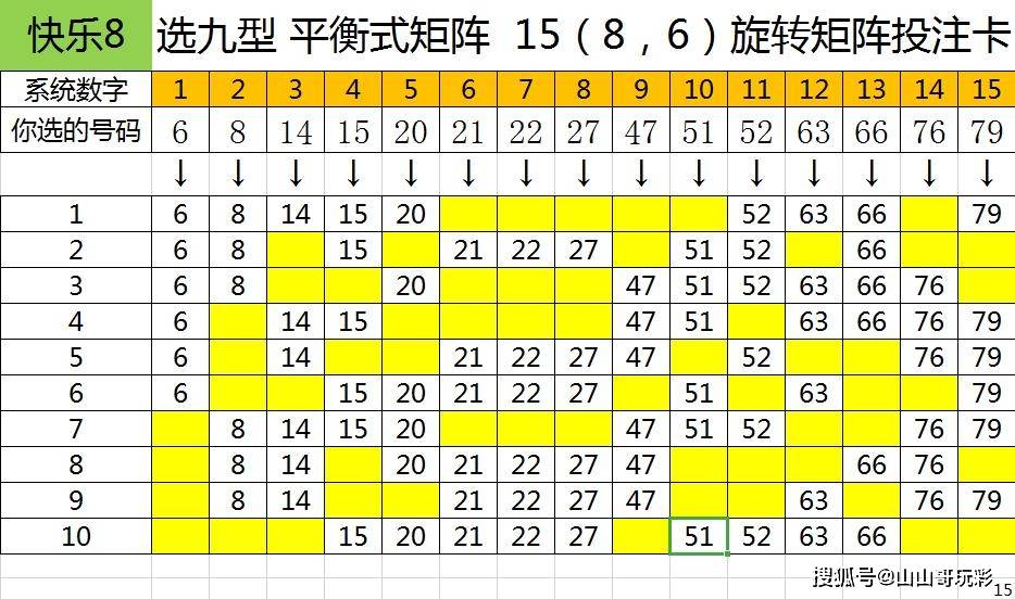 快乐8第2021051期8分区选号增加前20期号码热力图调整优化中