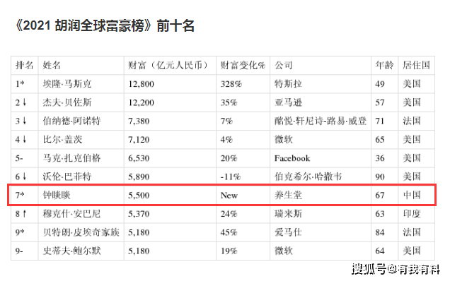 2023年胡润富豪榜出炉，中国有多少富豪(附2023年排行榜前十排名名单)