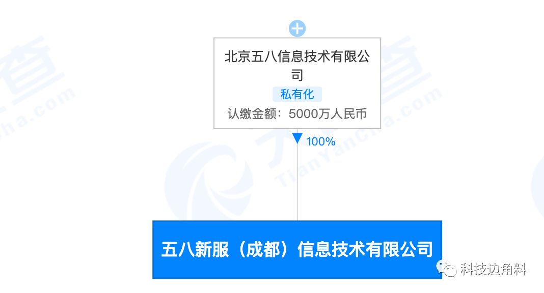 58同城成都招聘_成都58同城招聘精准推广是什么 怎么收费