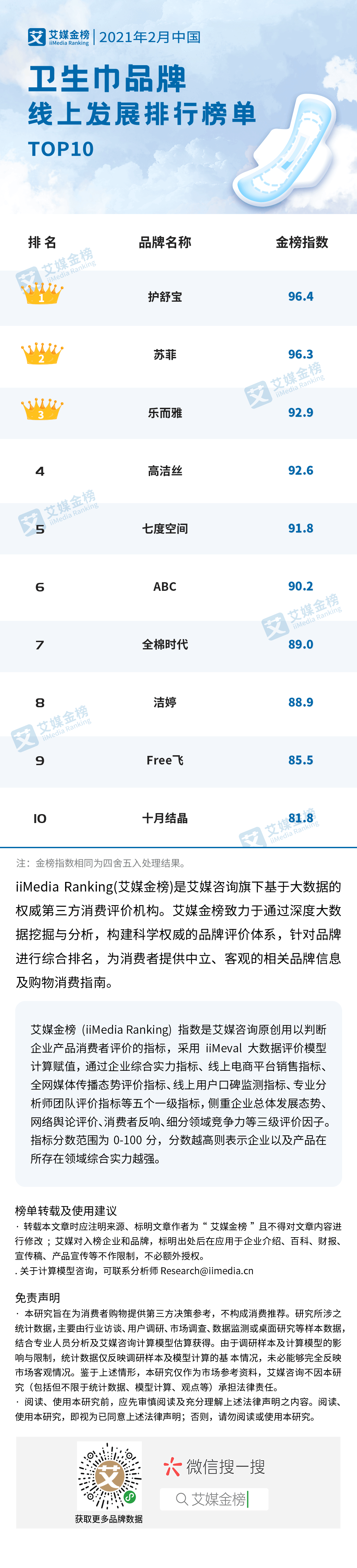产妇卫生巾排行榜_2020中国卫生巾品牌排行榜(TOP10)