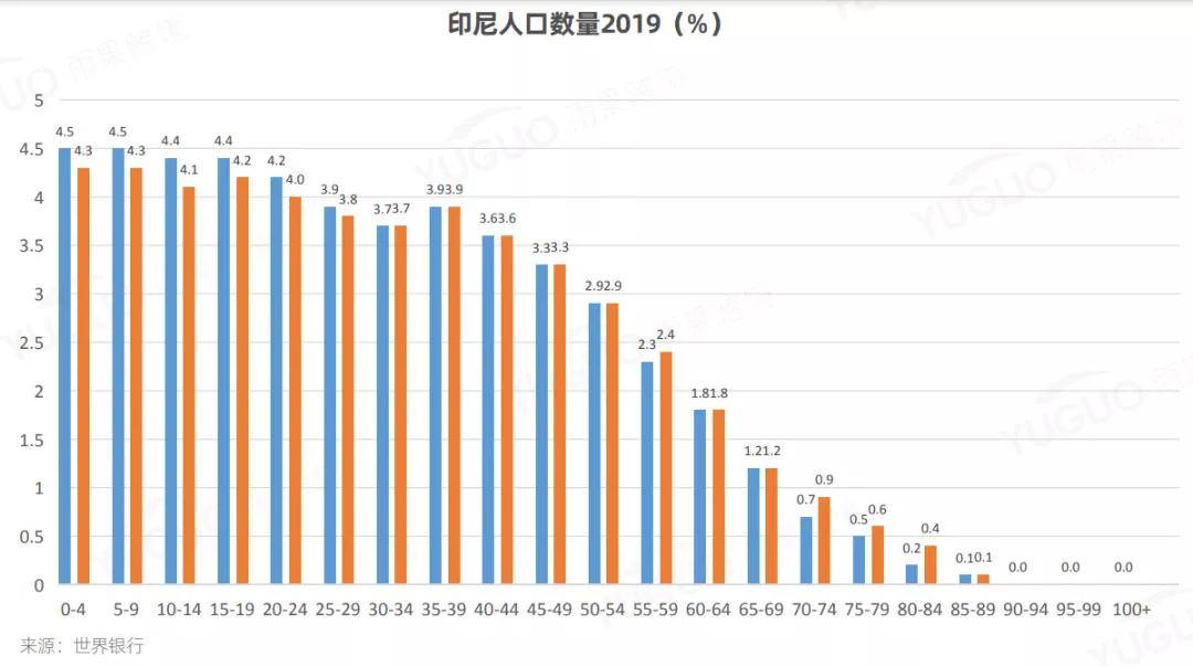 2021年印尼gdp