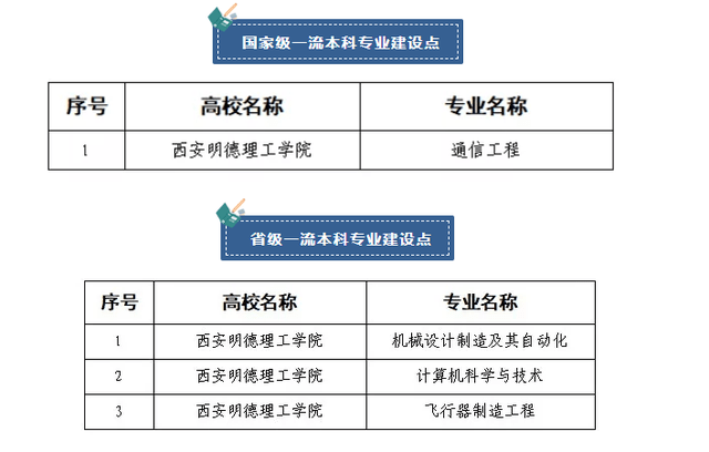 通讯专业大学有哪些 6988f7fddfcc4039873ceb9ad8d7e3dd.png