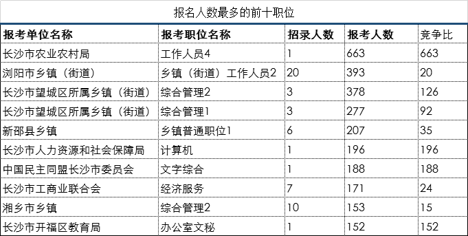 长沙市2021年常住人口_长沙市人口统计图片(3)