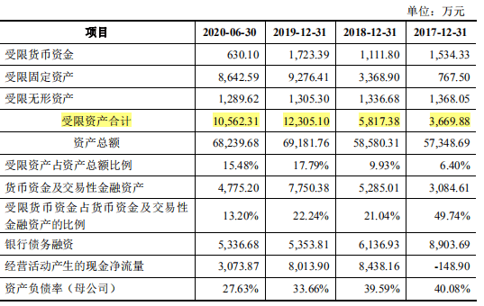 力诺特玻IPO:关联方非经营性资金来往或“埋雷”(图3)