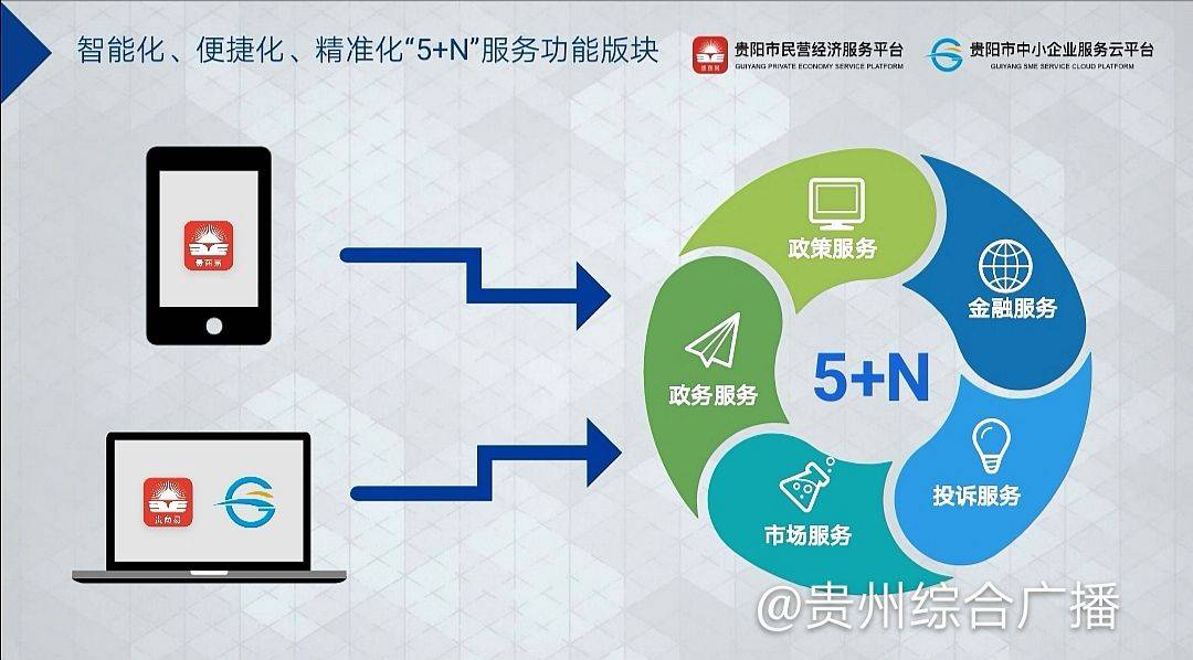 融资贵？贵商易！贵阳市民营经济服务平台新系统正式上线