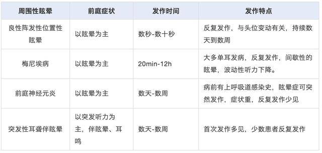 这种病经常犯，原因有多种！一文了解：眩晕治疗药物汇总