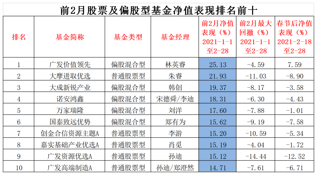 广发基金排名_广发基金郑澄然