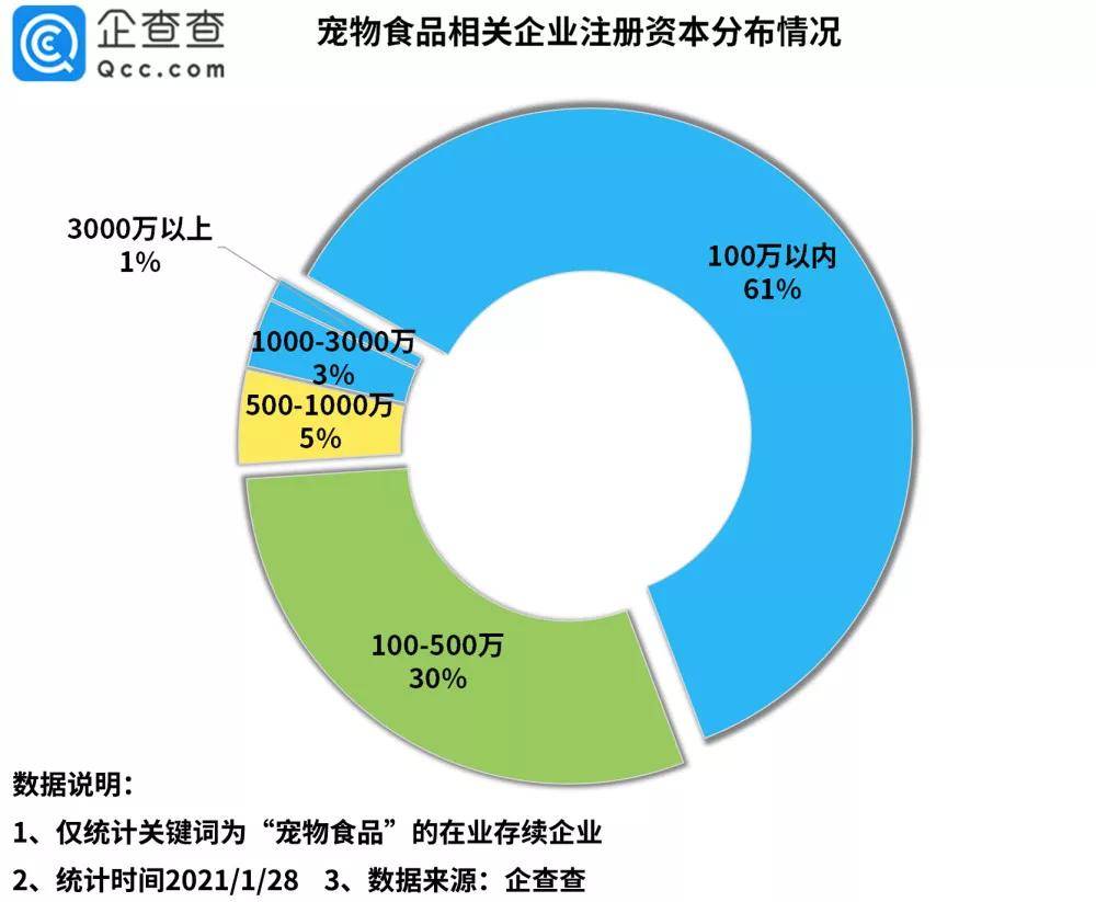 电商经济总量_世界经济总量图片