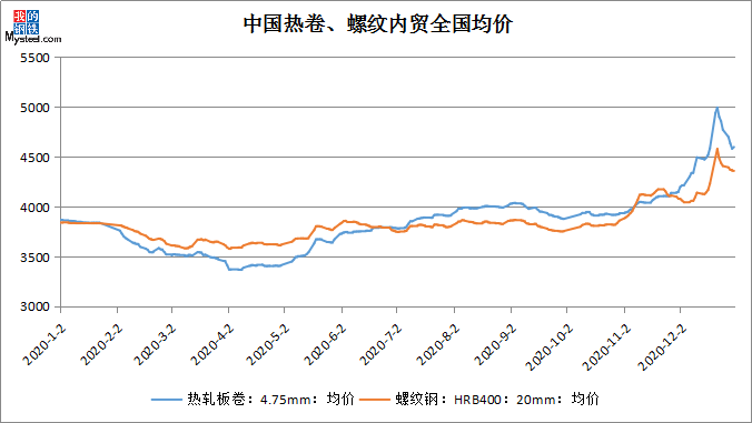 湛江2021年湛钢gdp记入