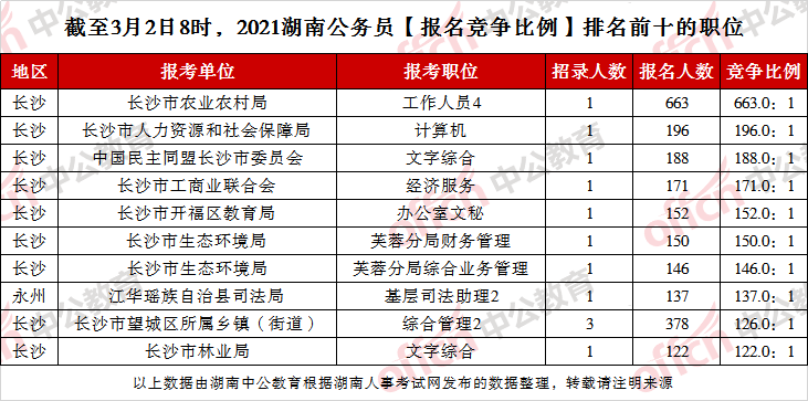 2021各省人口流出_河南各县流入流出人口(2)