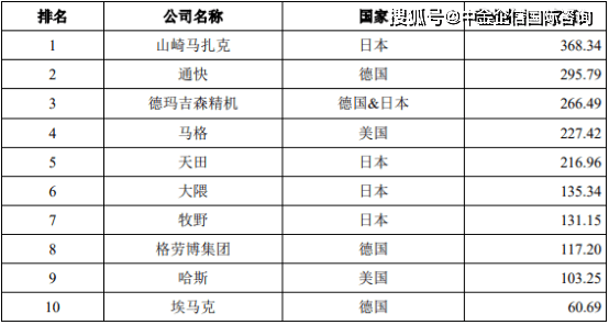 按现价核算世界经济总量2021_世界经济总量排行2021(3)