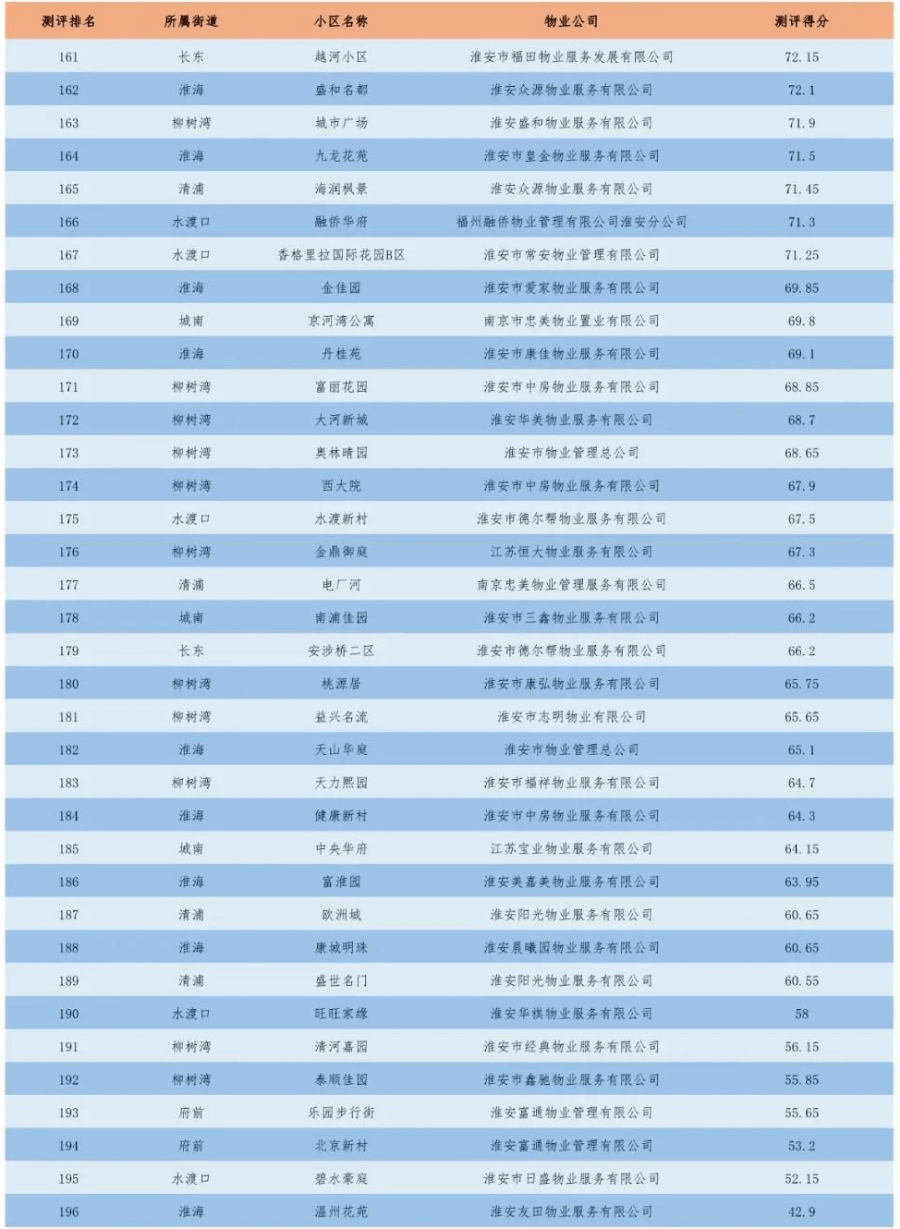 物业费排名_物业费发票图片