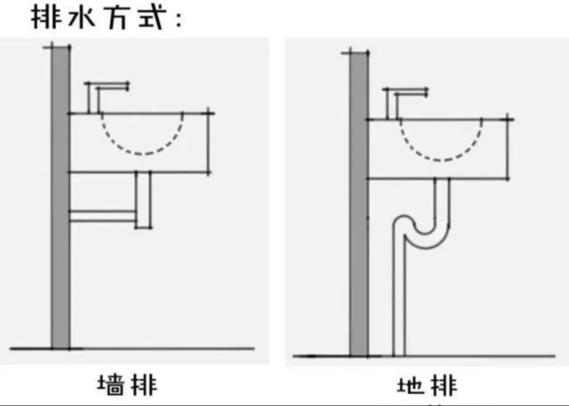 我家當年裝修沒經驗,水管走的地排搭配了一個吊櫃;裝完才發現這種搭配