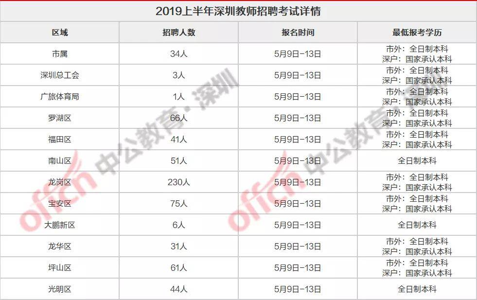 人口何时公布_人口普查