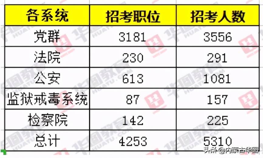 内蒙古历年人口变化_内蒙古阿尔山人口照片