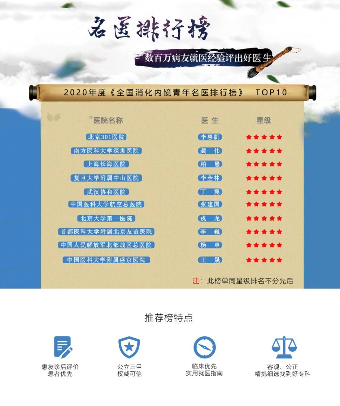 内窥镜排行_警用便携工业内窥镜厂家排名