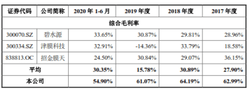 海普润IPO:与金达莱的爱恨纠缠 是福是祸待实践验证(图2)
