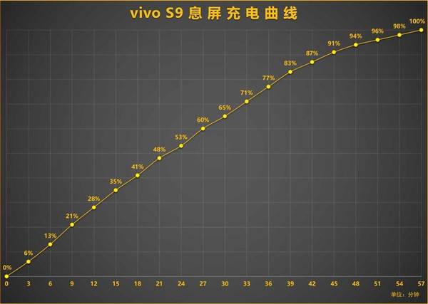 美颜|vivo S9深度评测：首发天玑1100，极夜柔光，自拍天花板