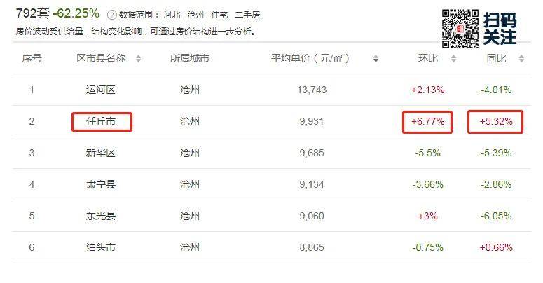 沧州房价排名_沧州颐和文园房价(3)