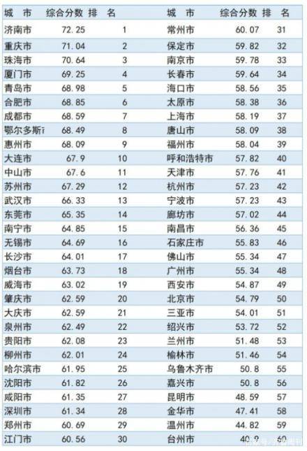 厦门流动人口多少_厦门市流动人口现状及其特点分析 厦门市第七次全国人口普