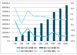 调关镇2021年gdp_5镇再上调GDP增速 全市7 提至10