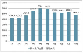2021年八师石河子GDP_2021年新疆第八师石河子市引进急需紧缺人才引才111人通告(3)