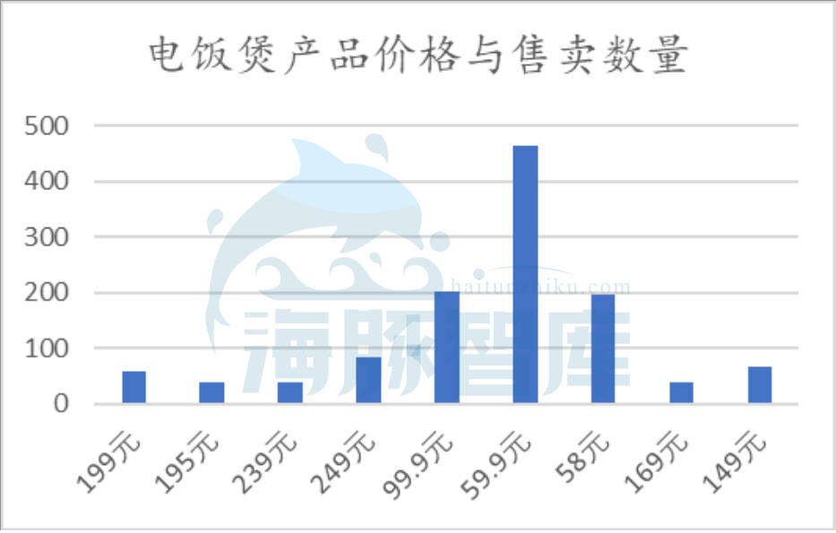 临沂gdp能不能超过潍坊_最新 山东17城市GDP数据出炉,青岛第一,淄博排名(3)