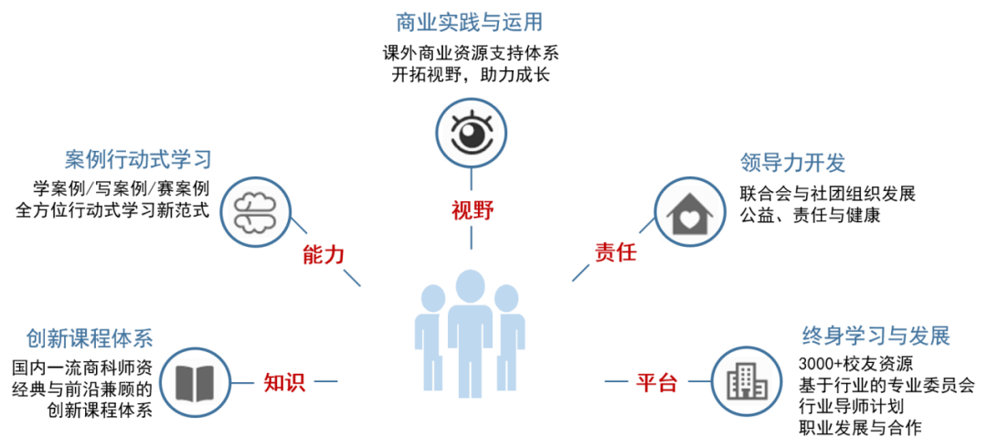 培育管理精英和社会领导者北京科技大学mba人才培养体系解读