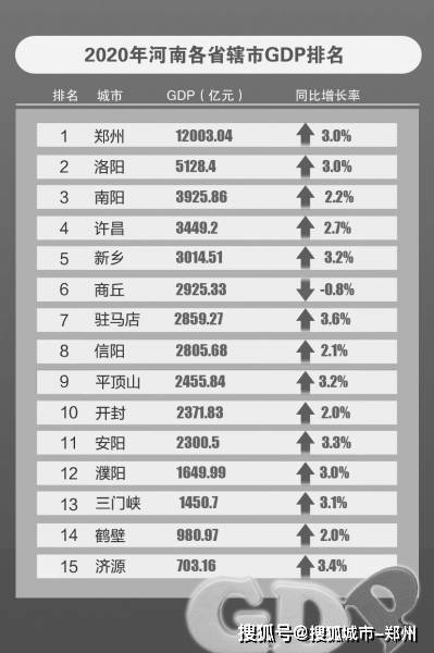 2020河南省gdp_河南省各市gdp2020