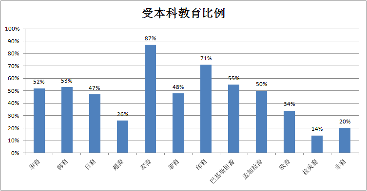 那篇文章说美国有四亿人口_文章