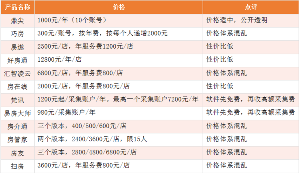 saas排名(2)