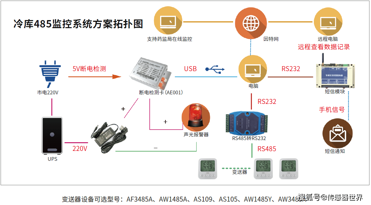 漲知識你知道溼度傳感器的三大智能應用場景嗎