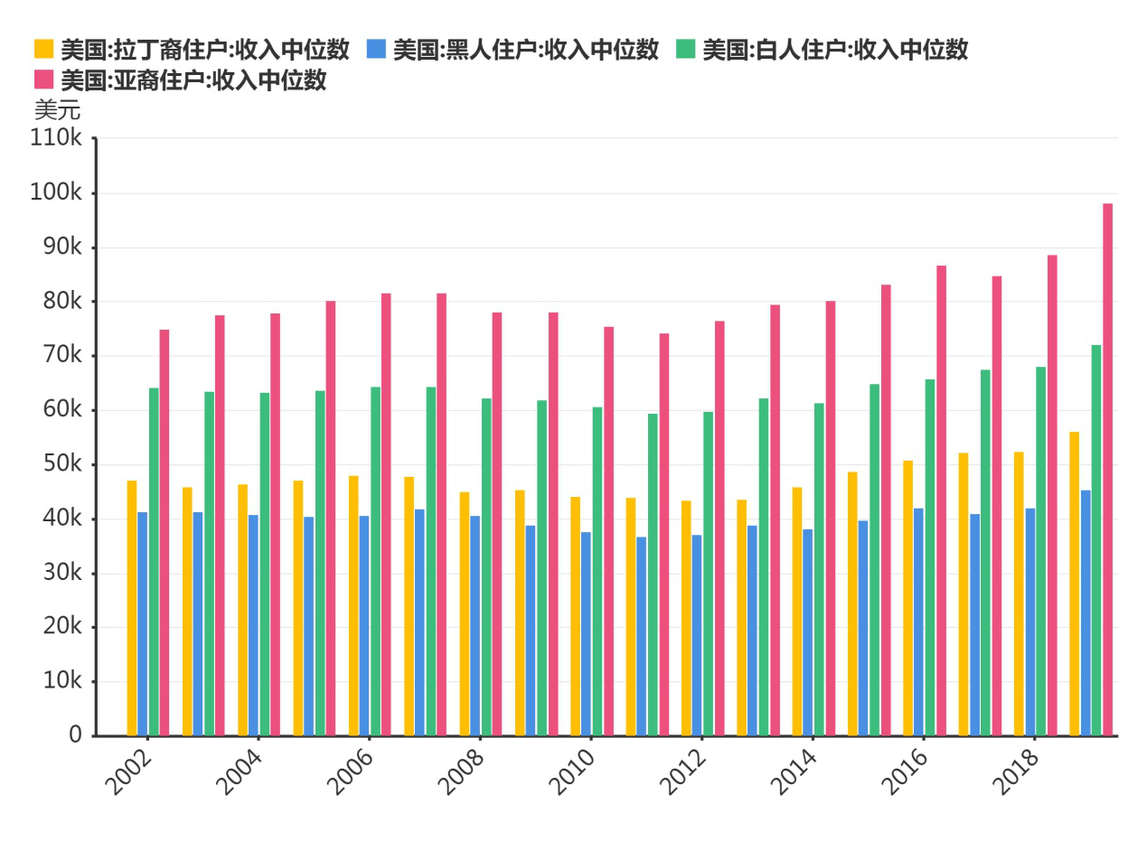 南非白裔人均gdp_南非人均GDP曾经很高吗 曾是发达国家吗 我们来看看世行的数据(2)