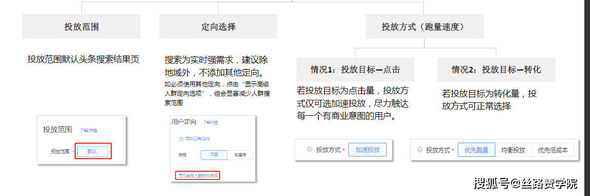 关键词|今日头条搜索广告使用攻略