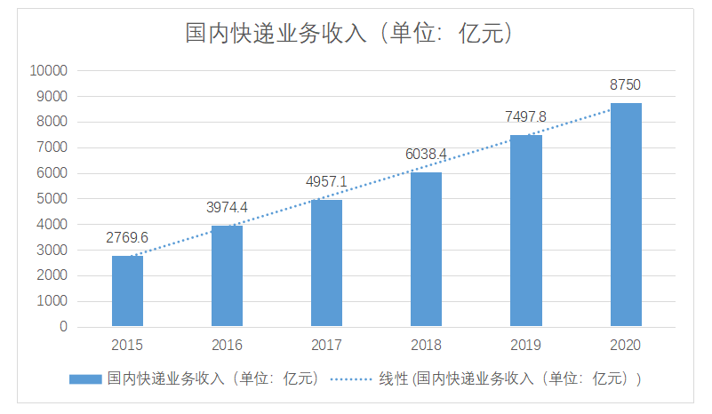 鄂州机场能产生多少gdp_1800年前赤壁古战场畔,将崛起一座年起降9万架次飞机的大机场(3)