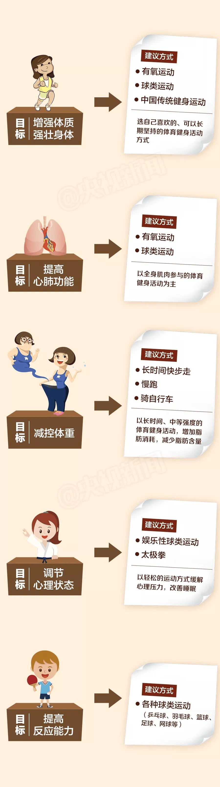 泛亚电竞史上最全健身指南这有适合你的14种运动方式(图3)