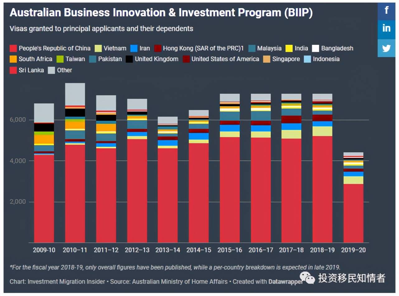 壹号本二代与gdp_北上广深 加上 武 真得合适吗(2)