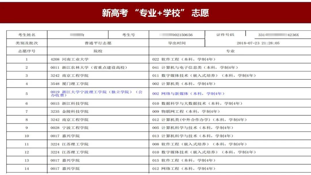 成绩比较低的二本大学_录取安徽考生的二本大学_比较容易考的二本大学