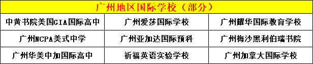 2021年國際學校學費情況及優質國際學校推薦