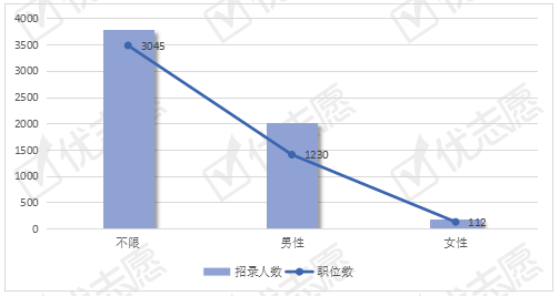 公务员占人口比例_2021年陕西省西安市公务员招录人数最多!男性在省考中占优