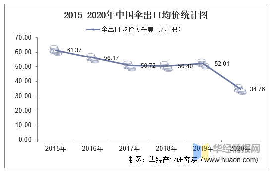 中国有多少人口2020年_南宁有多少人口2020年